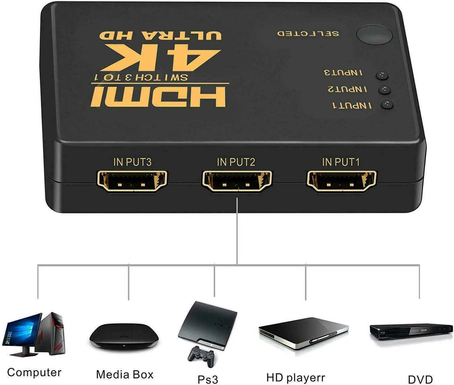 4K HDMI 2.0 Cable Splitter Switcher Box Hub IR Remote Control 3X1 Power 3 to 1 - Sno's Finds