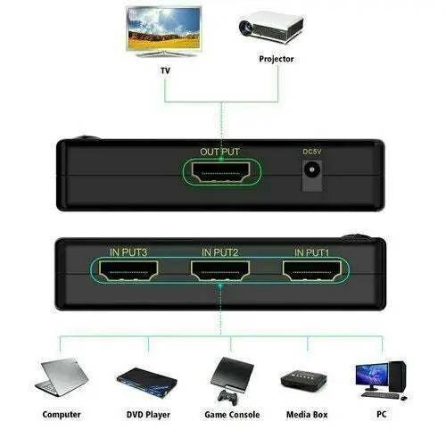 4K HDMI 2.0 Cable Splitter Switcher Box Hub with IR Remote Control, 3X1 Power for TV, Projector, and Multiple Devices.