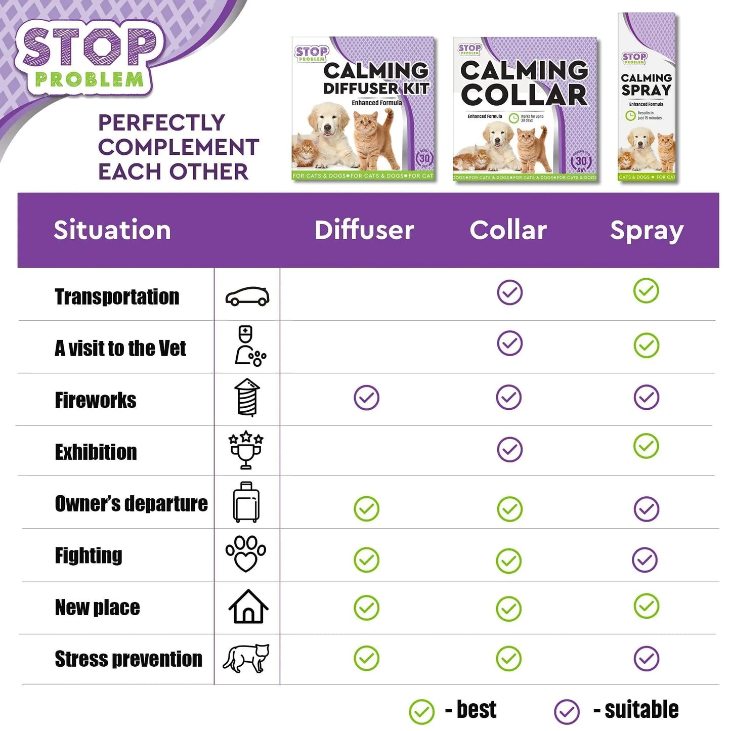 Cat Calming Diffuser Pet Anti Anxiety Feline Pheromones Plug in Stress Relief - Sno's Finds