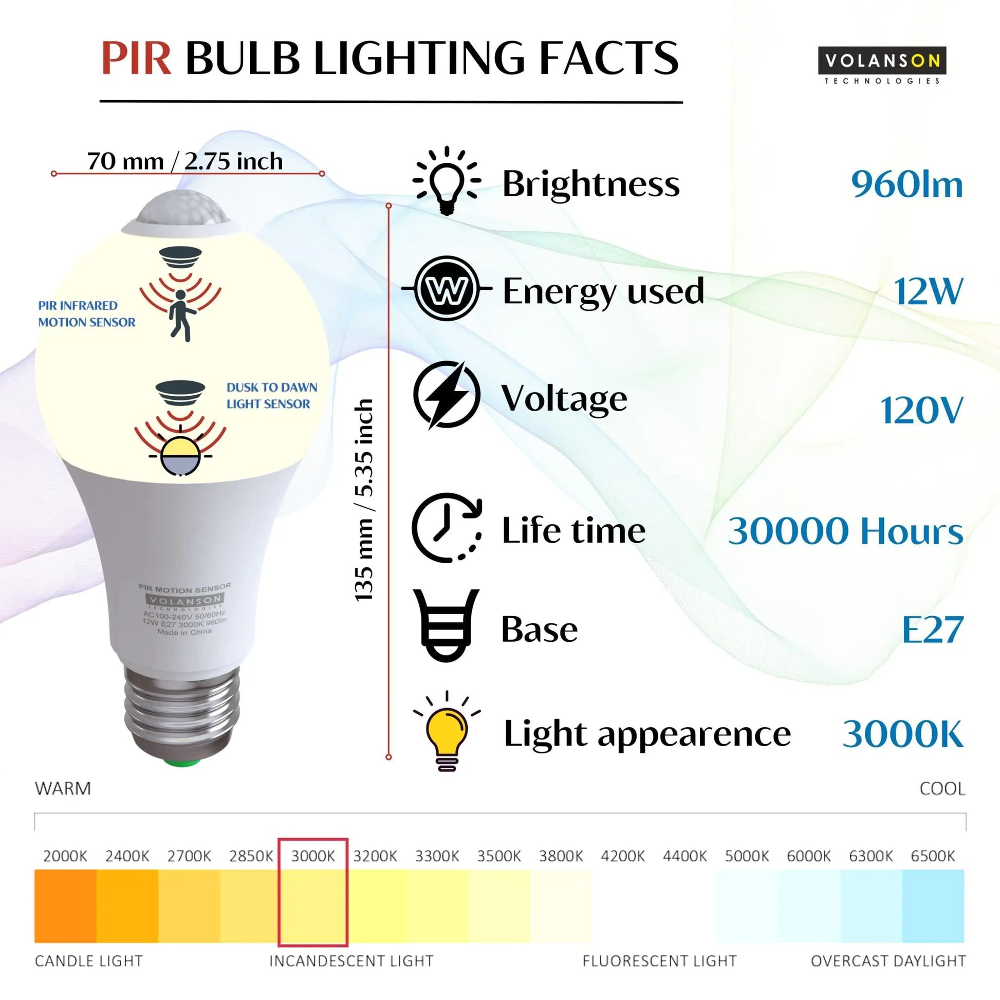 Motion Sensor Light Bulbs with Dusk to Dawn Sensor Indoor Motion Detector Bulb - Sno's Finds